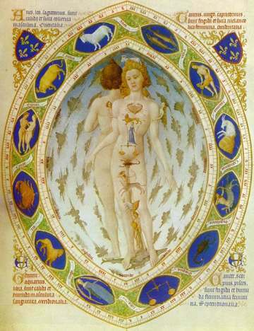 Earthlore Explorations : Astrological Body Correspondences Manuscript