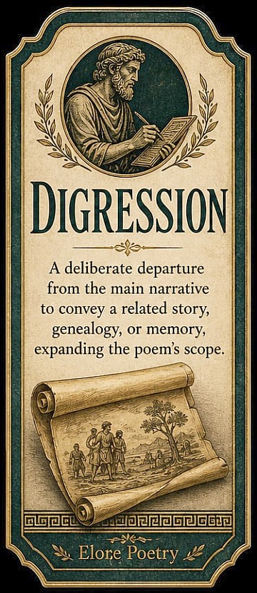 Graphic depiction of the definition of digression